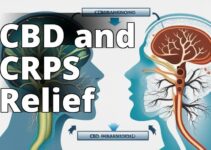 Cbd Oil: Your Ultimate Solution For Complex Regional Pain Syndrome